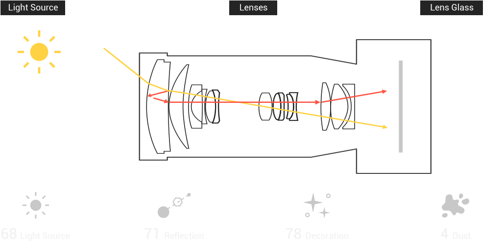 Lens Flare Elements